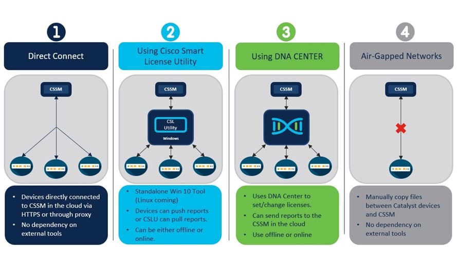 Cisco Licensing Utility Under Siege: Backdoor Account Exploited in the Wild