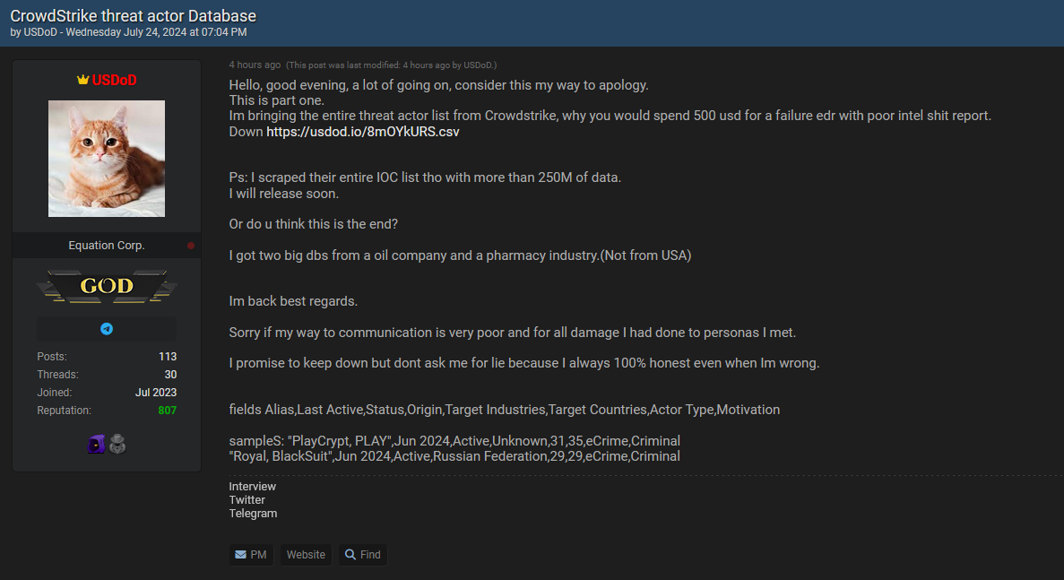 CrowdStrike threat actor Database