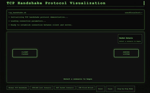 New Interactive TCP Handshake Visualization Tool - Free